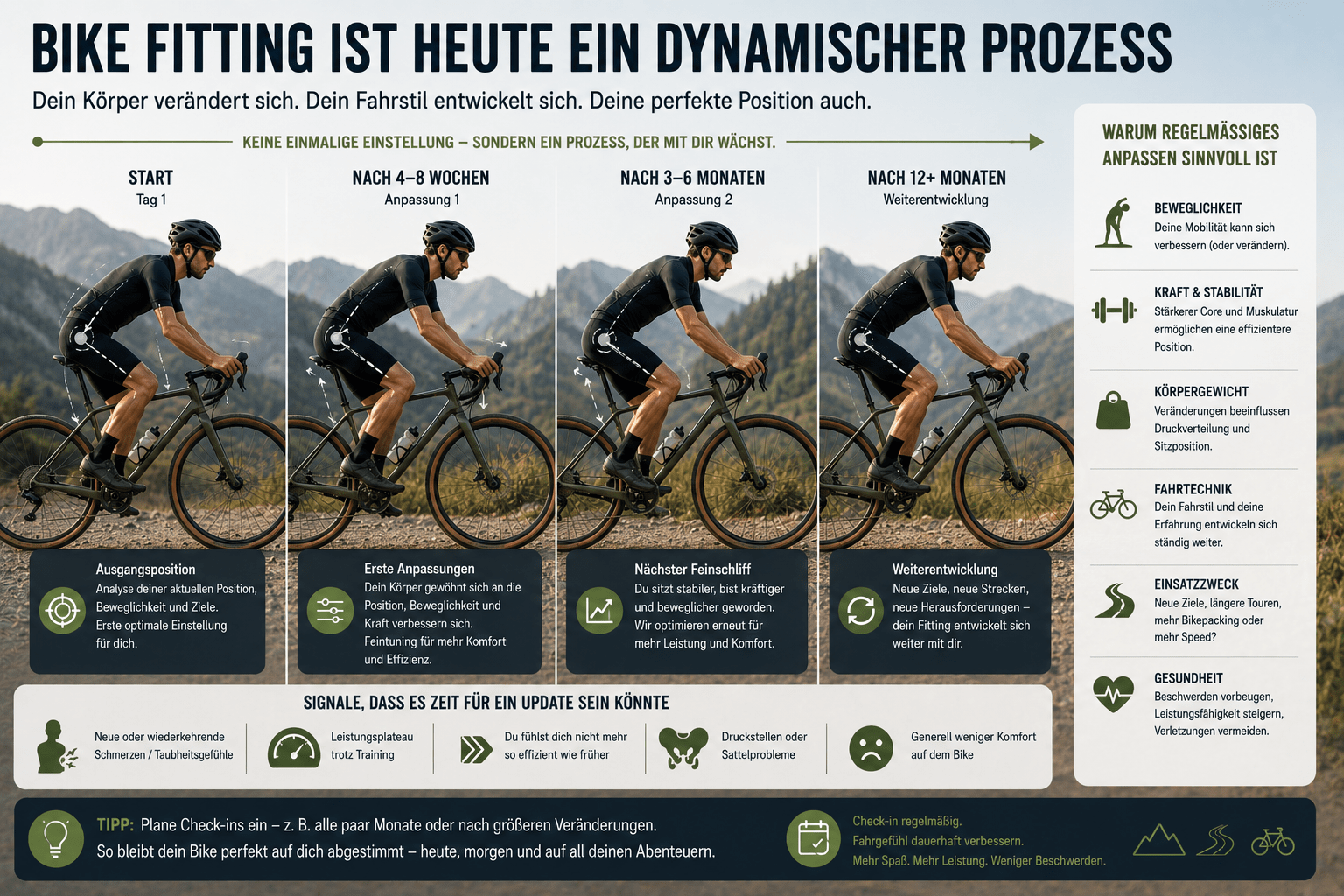 Bike Fitting ist heute ein dynamischer Prozess