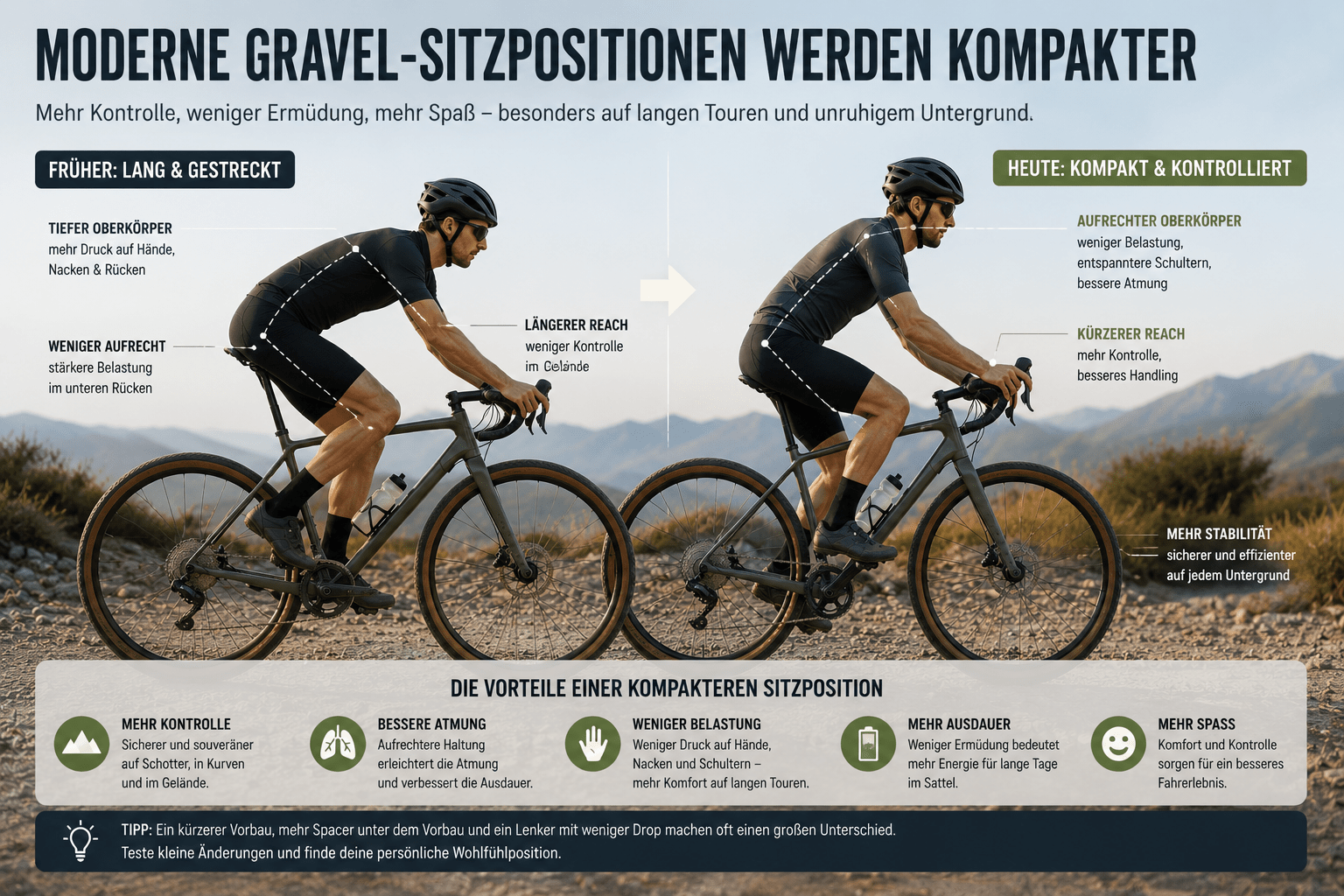 Moderne Gravel-Sitzpositionen werden kompakter